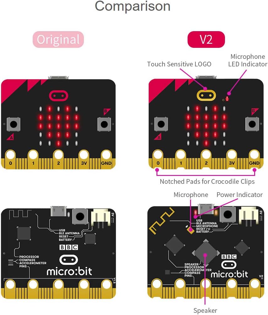 micro:bit_v2_club_klassikomplekt_10_tk_2728766V2_3