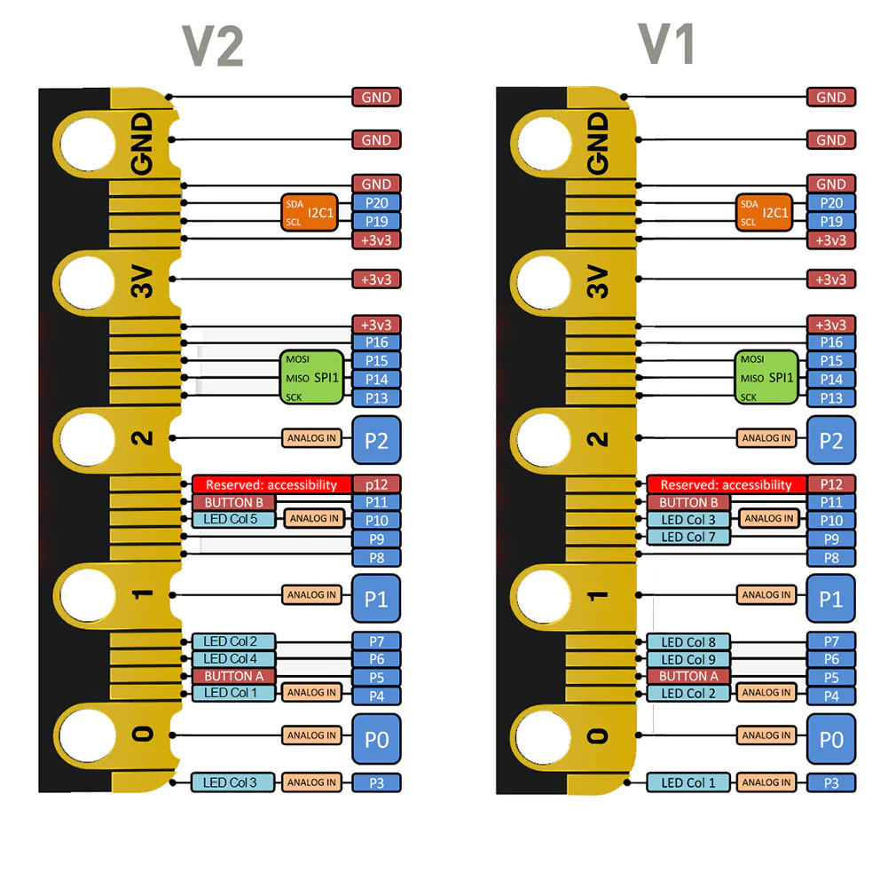 micro:bit_v2_go_stardikomplekt_2728765V2_6