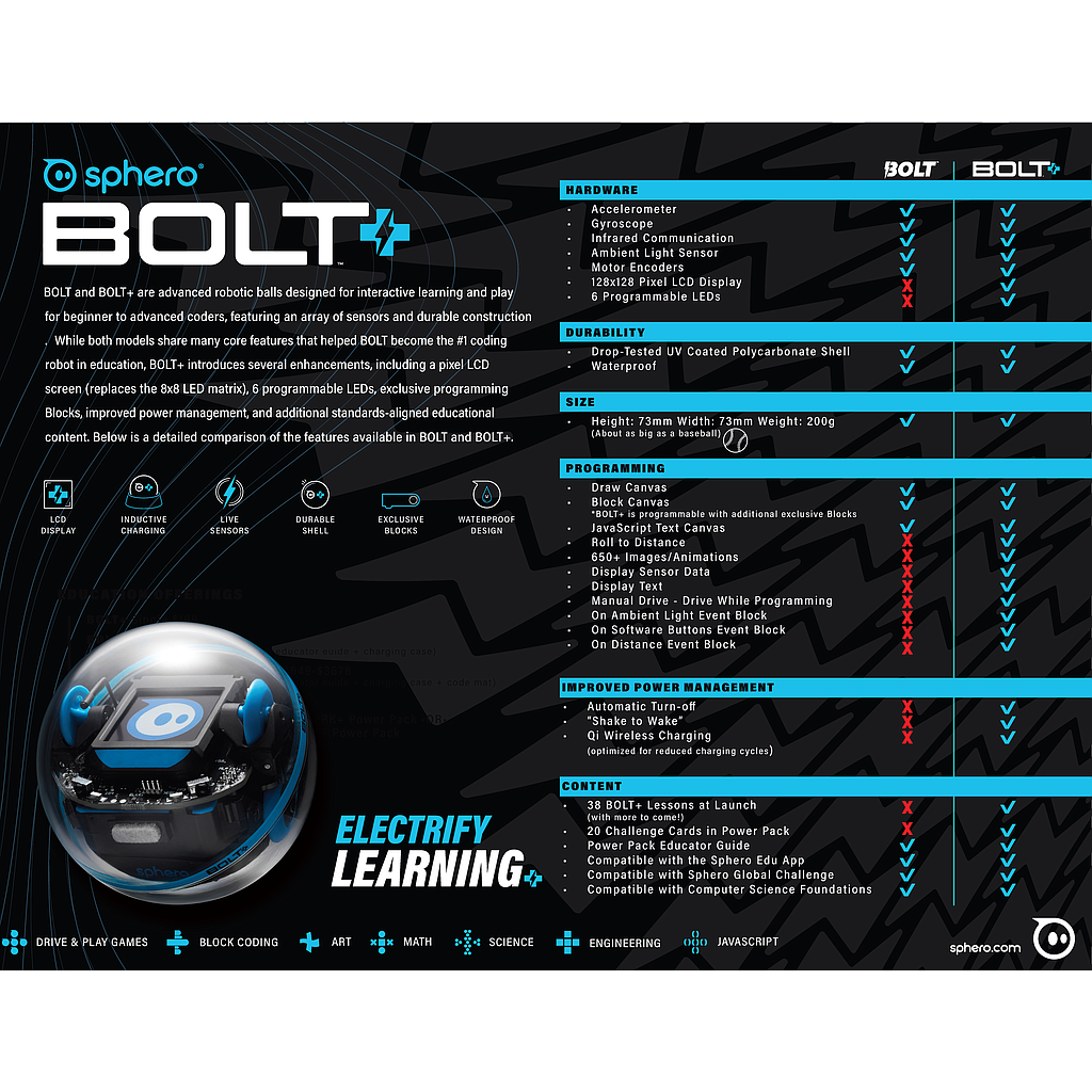 sphero_bolt+_power_pack_kohver_15_tk_920-0903_7