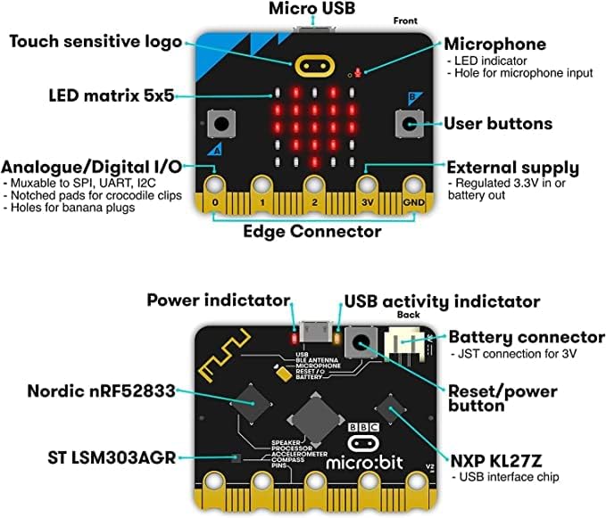 bbc_micro:bit_v2_club_klassikomplekt_10_tk_2728766V2_1