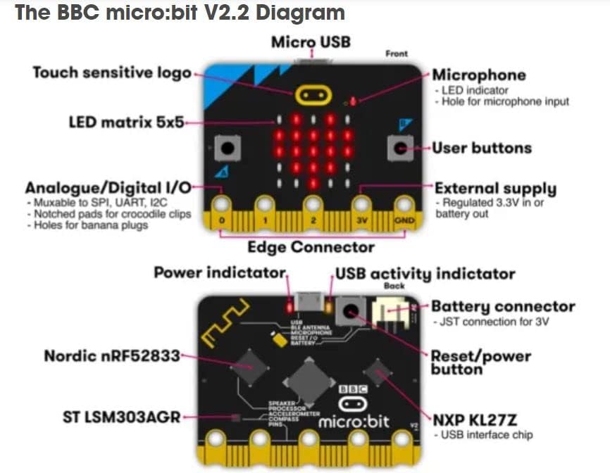 bbc_micro:bit_v2_go_stardikomplekt_2728765V2_1